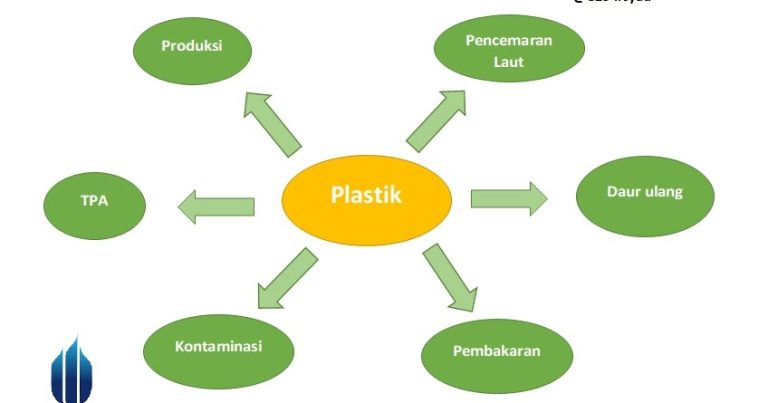 Strategi pengurangan limbah plastik