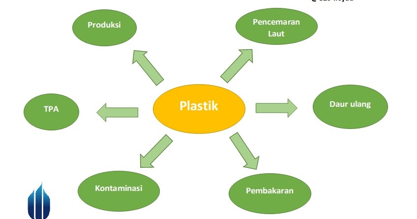 Strategi pengurangan limbah plastik